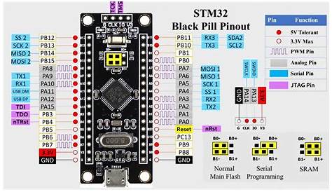 Emil's Projects & Reviews: STM32 "Pill" boards