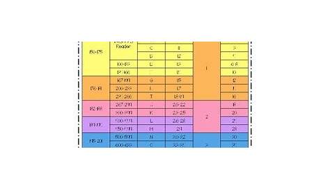 Dra To Fountas And Pinnell Conversion Chart - Chart Walls