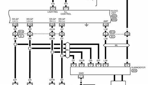2005 Nissan Sentra Stereo Wiring Diagram - Earthician