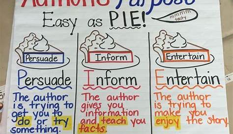 first grade author's purpose worksheet