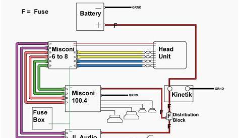 Jl Audio 500 1 Wiring Diagram - Wiring Diagram