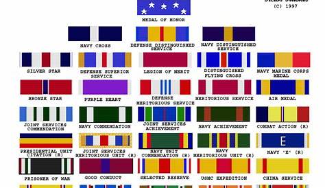 USMC-Ribbons-Page 1