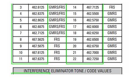 gmrs frs radio frequency chart channel