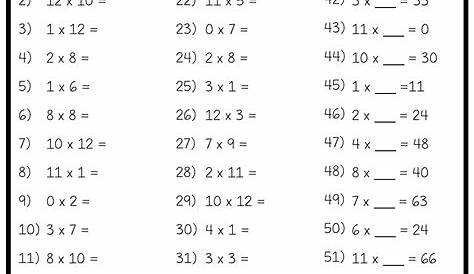 multiplication tables worksheets 1-12 printable