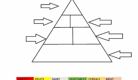 Food Chain Pyramid Worksheets | 99Worksheets