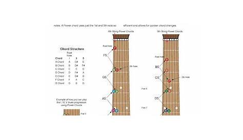 Acoustic Music TV: Guitar Power Chord Chart, New NoteBook Music Chord Chart