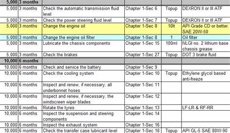 toyota 4runner maintenance schedule pdf