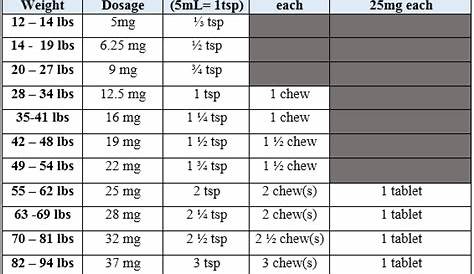 weight chart for benadryl