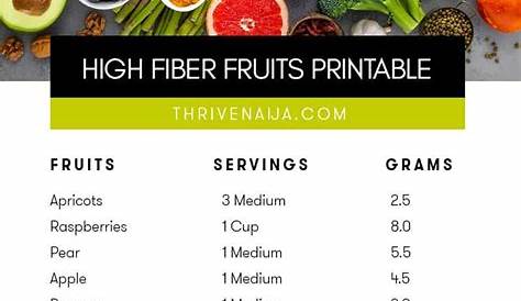 high fiber food chart printable