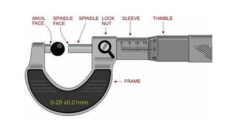 How to Use Micrometers - Mega Depot