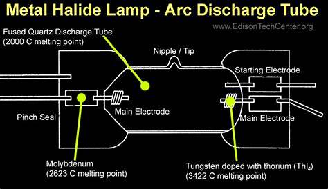 Wiring Diagram For Metal Halide Lights