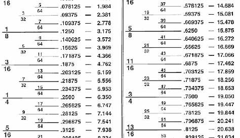 printable fraction to decimal chart free