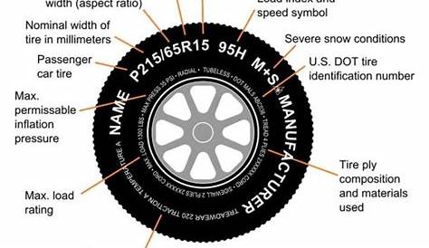 Diagram Of Car Wheel Parts