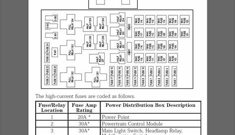 05 ford fuse box diagram