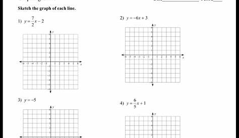 math worksheet graphing linear equations