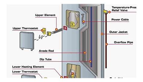 Rheem Electric Water Heater Wiring Diagram - Database - Faceitsalon.com