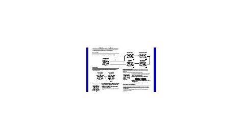 g-shock ga-100 manual pdf