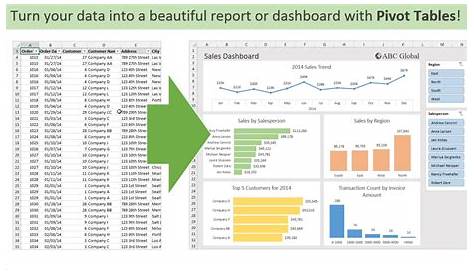 How To Create A Chart From Pivot Table - Chart Walls