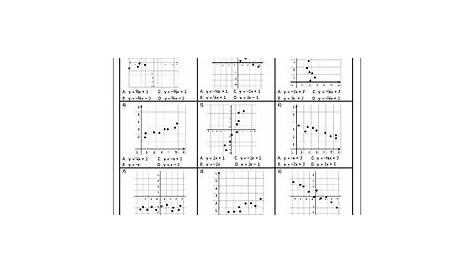 Scatter Plots and Line of Best Fit Worksheet 2 by Algebra Funsheets