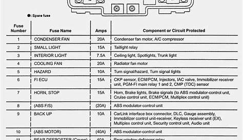 Code For Honda Crv Radio Replacement