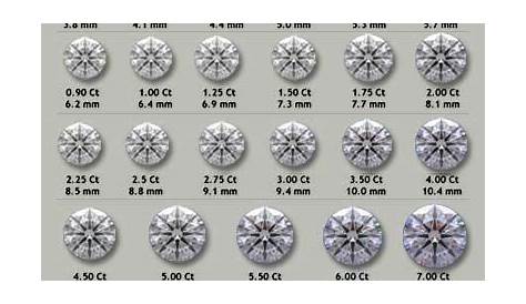 Good mm measurements | Diamond size chart, Diamond carat size, Diamond
