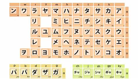 katakana chart by hwangje on DeviantArt