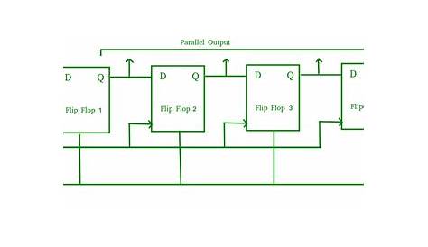 sipo shift register circuit diagram