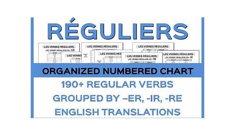 er ir verbs chart