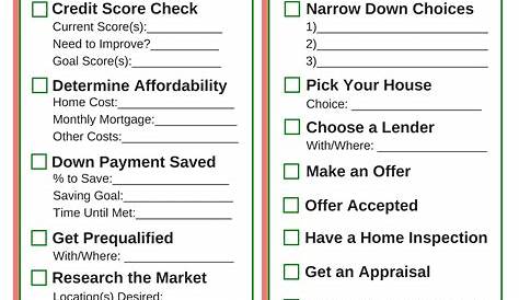 Free Printable Checklist for 1st Time Home Buyers (17 Critical Steps