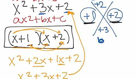 what is factoring quadratic trinomials