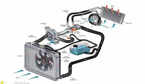 engine cooling system schematic