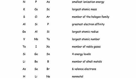 periodic table trends worksheets answer key