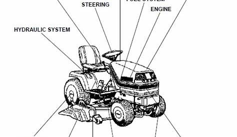 kubota mower deck manual