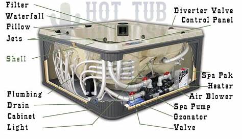 jacuzzi hot tub wiring diagram