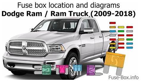 Dodge Ram 1500 Fuse Box Diagram