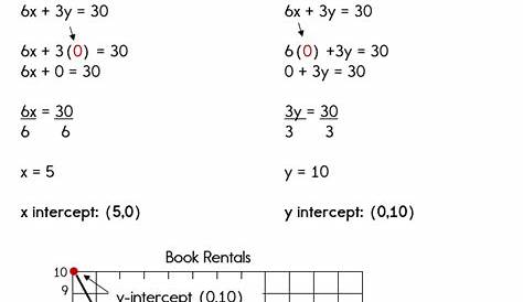 Solve The System Of Equations By Graphing X Y 5 - Tessshebaylo