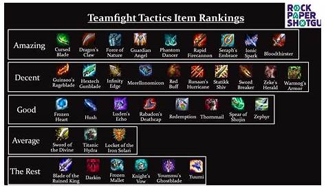 Teamfight Tactics – TFT gadgets cheat sheet [9.18]