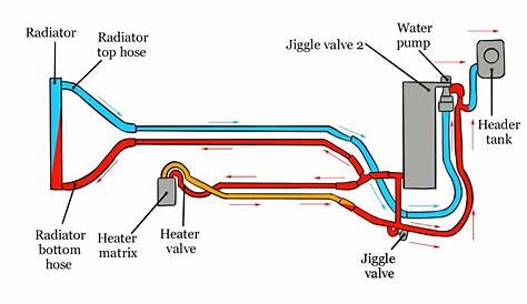 cooling circuit diagram of a car
