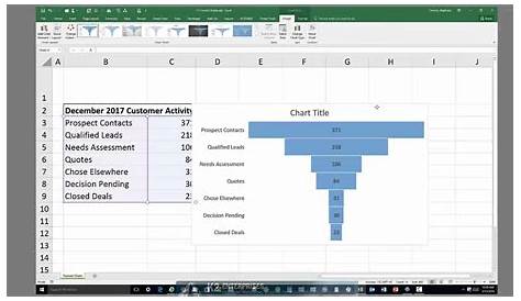 funnel chart excel with two series