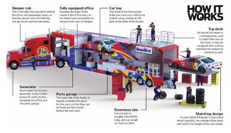car hauler truck diagram