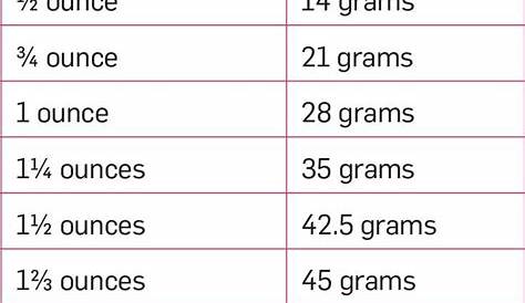 grams to ounces conversion chart pdf