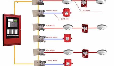 Simplex Smoke Detector Wiring Diagrams | Best Diagram Collection
