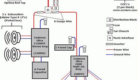 wiring diagram for dual car stereo