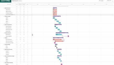 12 Gantt Chart Examples You'll Want to Copy