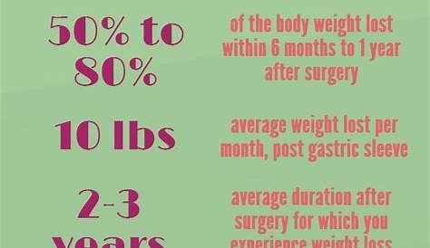 Average Weight Loss After Bariatric Sleeve Surgery