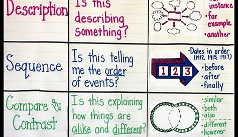 Text Structures: A Lesson for Upper Elementary Students | Crafting