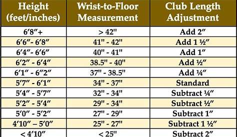 golf iron fitting chart