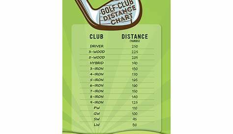 golf driving distance chart