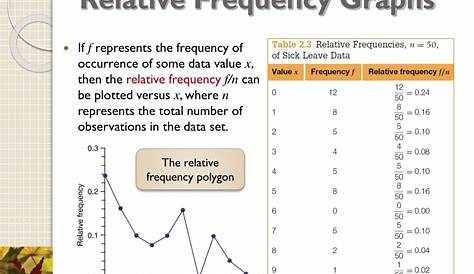 relative frequency google sheets