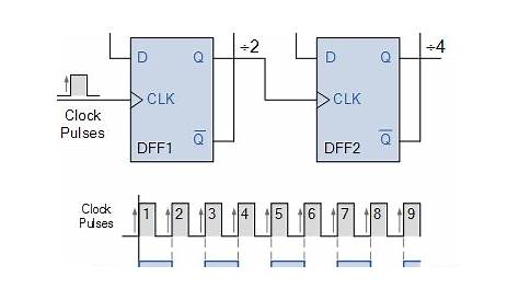 mod 8 counter circuit diagram